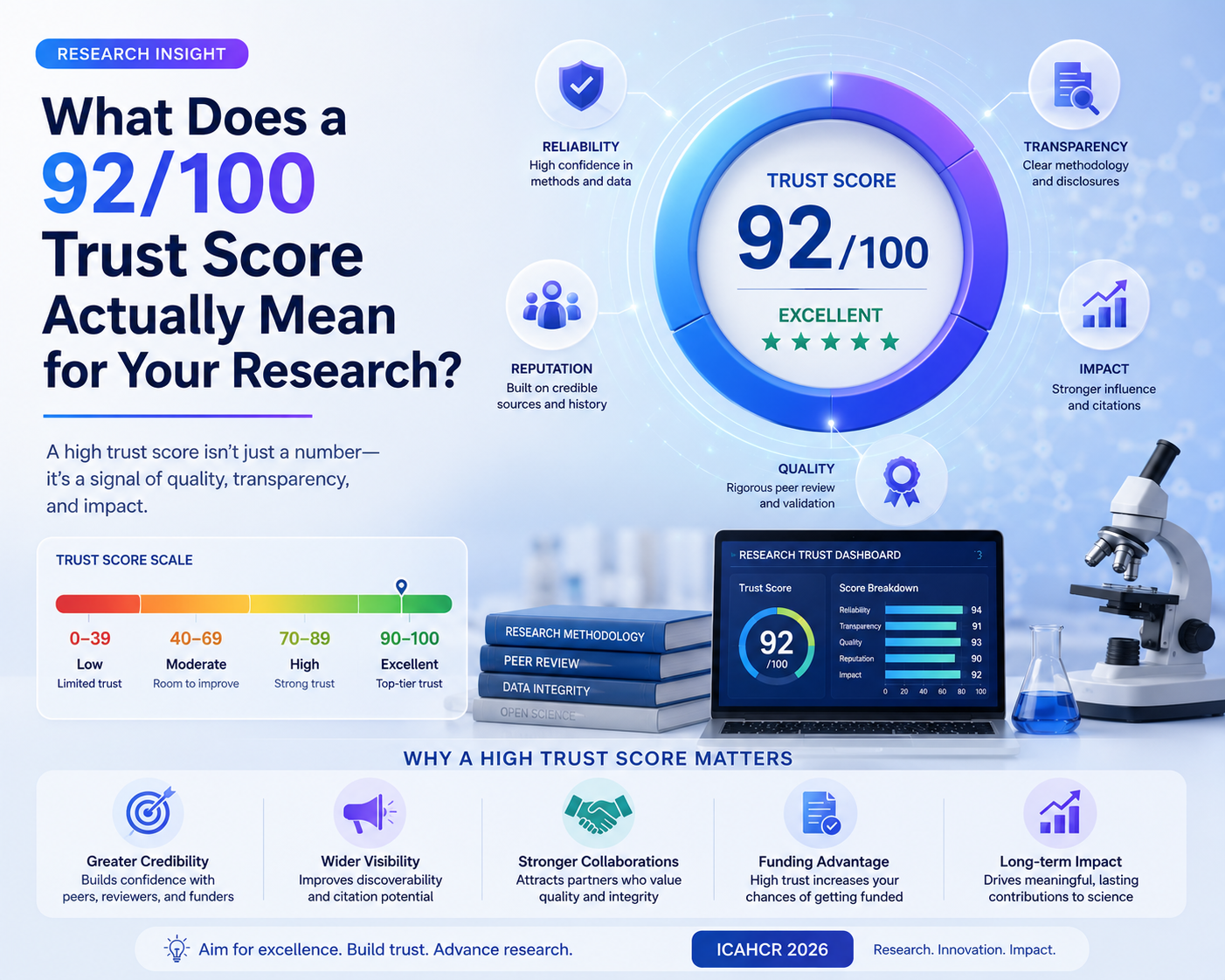 Trust Score Explained